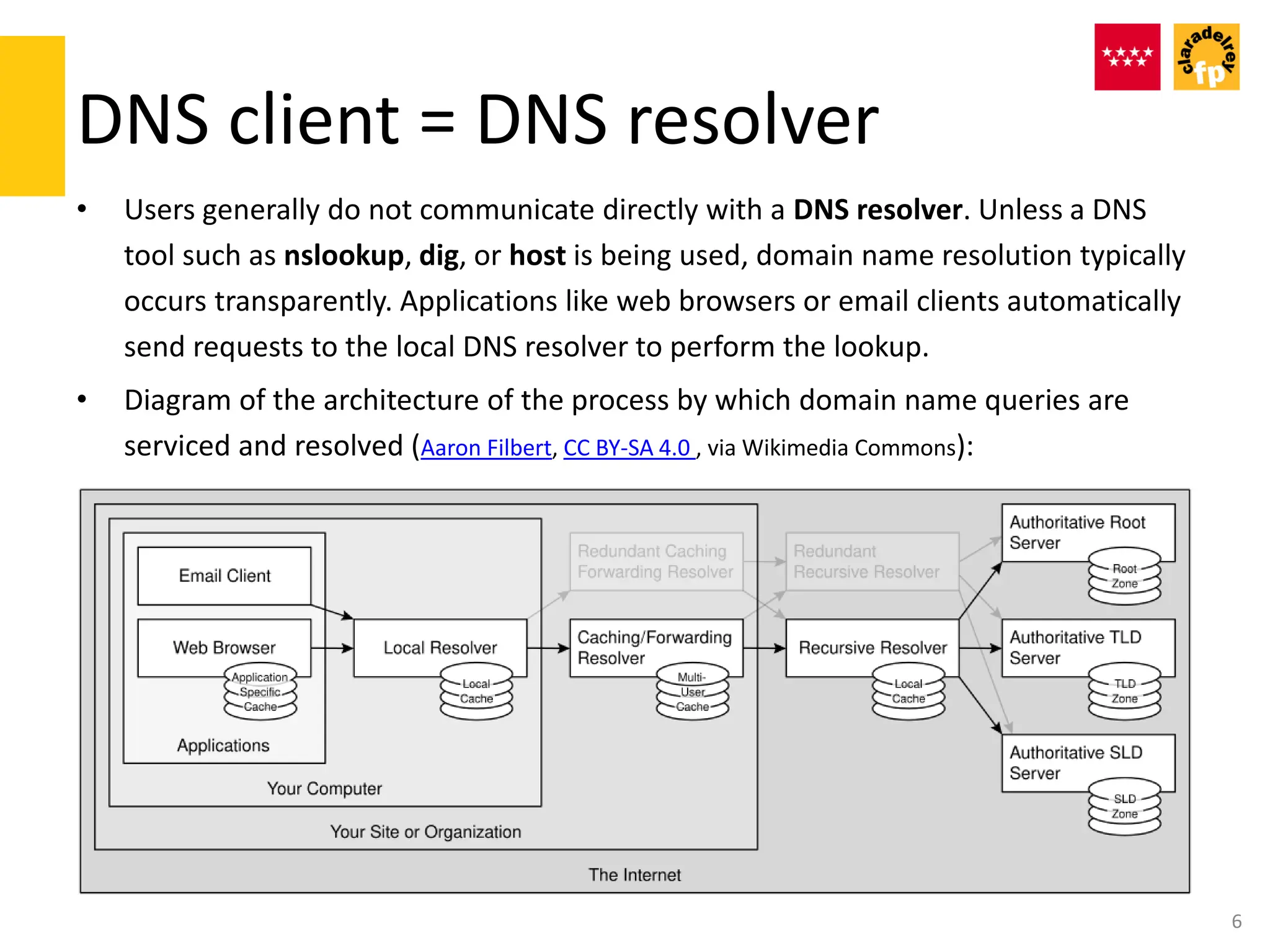 DNS client = DNS resolver
• Users generally do not communicate directly with a DNS resolver. Unless a DNS
tool such as nslookup, dig, or host is being used, domain name resolution typically
occurs transparently. Applications like web browsers or email clients automatically
send requests to the local DNS resolver to perform the lookup.
• Diagram of the architecture of the process by which domain name queries are
serviced and resolved (Aaron Filbert, CC BY-SA 4.0 , via Wikimedia Commons):
6
 