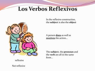 Los Verbos Reflexivos
                In the reflexive construction,
                the subject is also the object




                A person does as well as
                receives the action…




                The subject, the pronoun and
                the verb are all in the same
                form…
  reflexive

Not reflexive
 