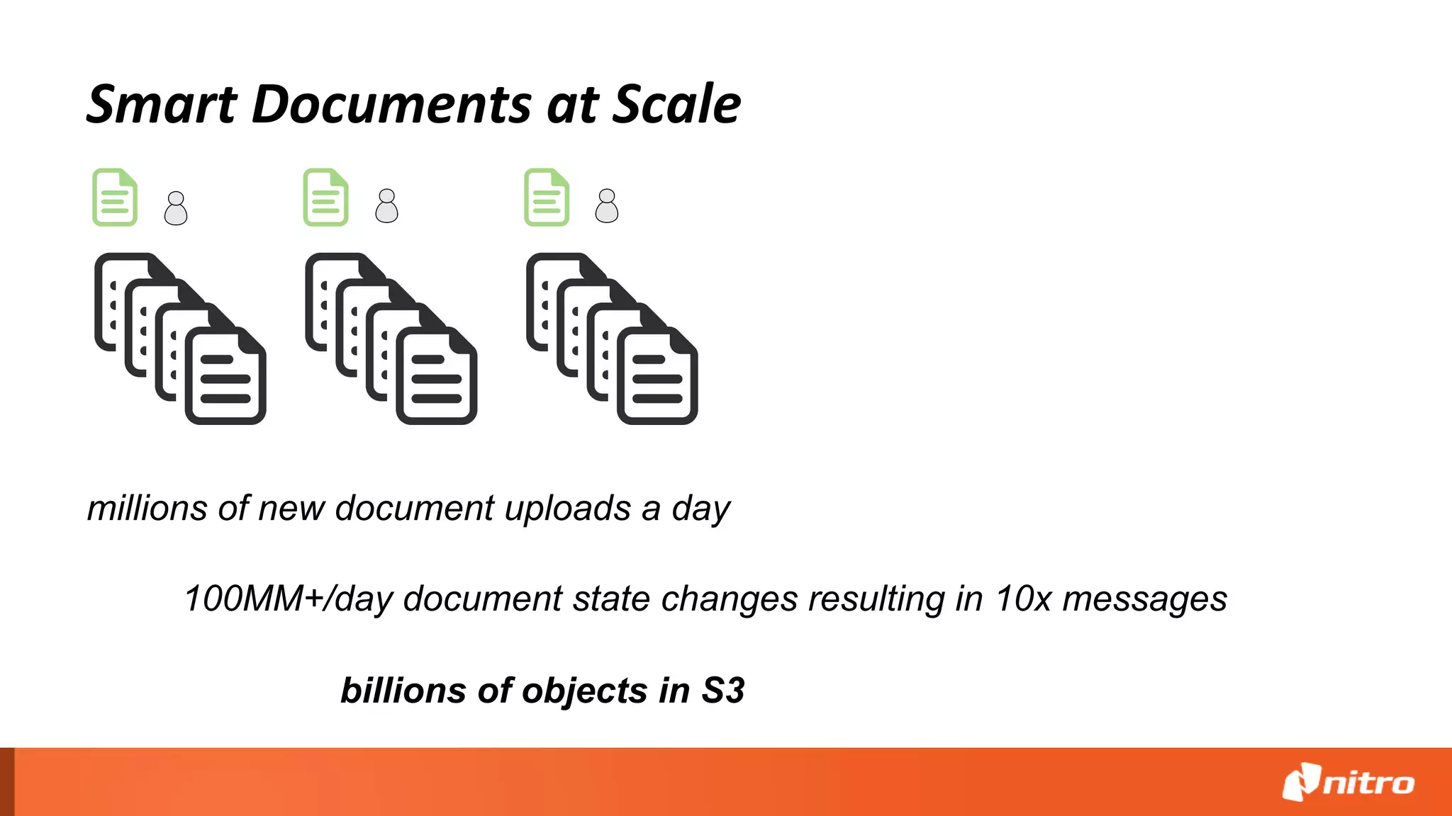 Smart Documents at Scale
millions of new document uploads a day
100MM+/day document state changes resulting in 10x messages
billions of objects in S3
 