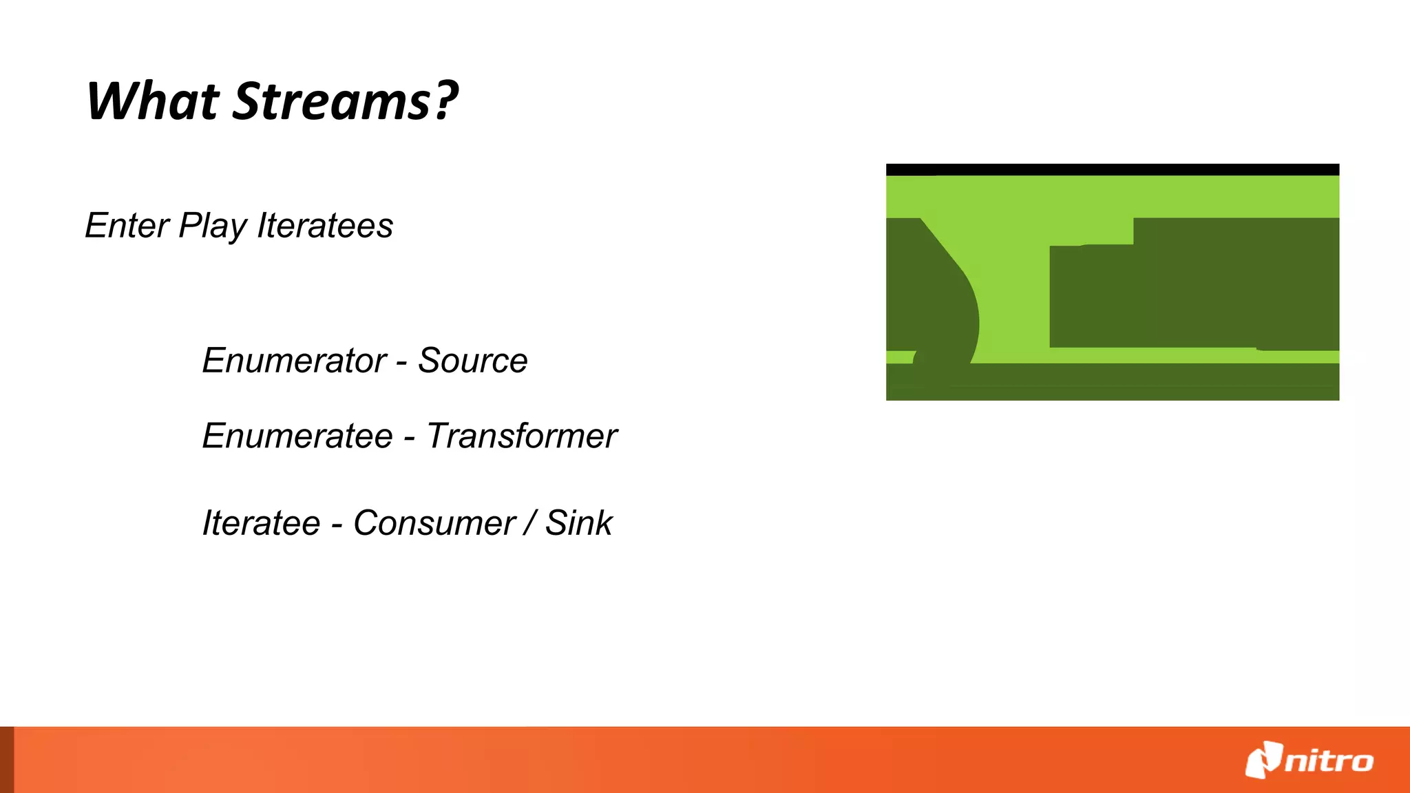 What Streams?
Enter Play Iteratees
Enumerator - Source
Enumeratee - Transformer
Iteratee - Consumer / Sink
 