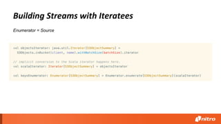 Building Streams with Iteratees
Enumerator = Source
 