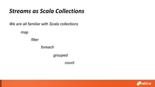 Streams as Scala Collections
We are all familiar with Scala collections
map
filter
foreach
grouped
count
 