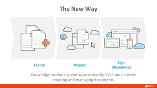 Knowledge workers spend approximately 11+ hours a week
creating and managing documents
The New Way
Create Prepare
Sign
(Anywhere)
 