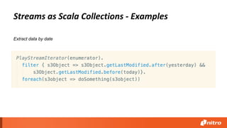 Streams as Scala Collections - Examples
Extract data by date
 