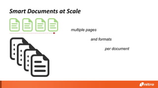 Smart Documents at Scale
multiple pages
and formats
per document
 