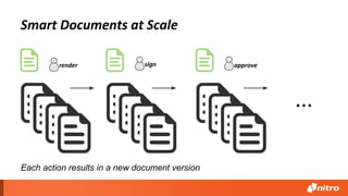 Smart Documents at Scale
Each action results in a new document version
render sign approve
...
 