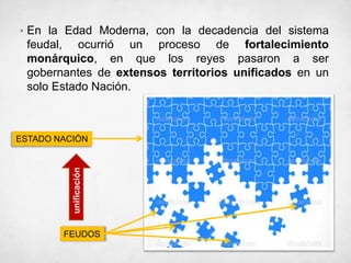 • En la Edad Moderna, con la decadencia del sistema
feudal, ocurrió un proceso de fortalecimiento
monárquico, en que los reyes pasaron a ser
gobernantes de extensos territorios unificados en un
solo Estado Nación.
FEUDOS
ESTADO NACIÓN
unificación
 