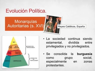 Evolución Política.
Monarquías
Autoritarias (s. XVI) Reyes Católicos, España
• La sociedad continua siendo
estamental, dividida entre
privilegiados y no privilegiados.
• Se consolida la burguesía
como grupo social,
especialmente en zonas
protestantes.
 