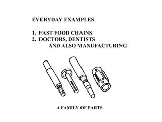 EVERYDAY EXAMPLES
1. FAST FOOD CHAINS
2. DOCTORS, DENTISTS
AND ALSO MANUFACTURING
A FAMILY OF PARTS
 