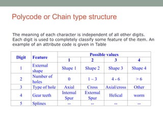 Unit 5 Group Technology in Computer Aided Design | PPT