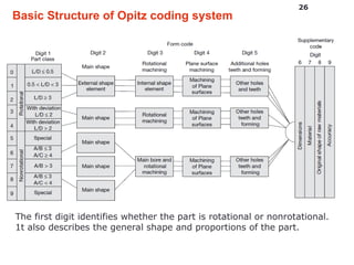 Unit 5 Group Technology in Computer Aided Design | PPT