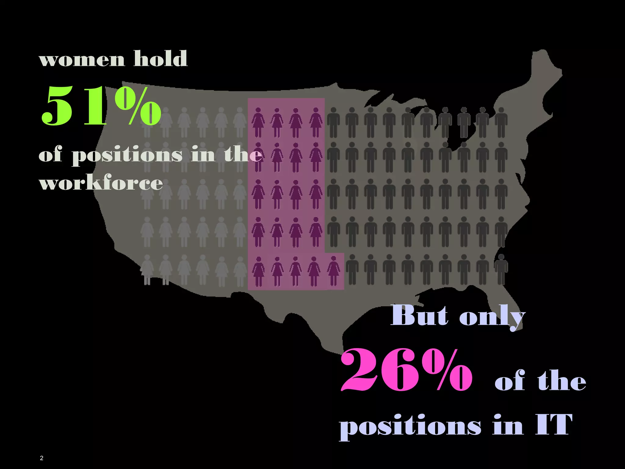 women hold 
51% 
of positions in the 
workforce 
2 
But only 
26% of the 
positions in IT 
 