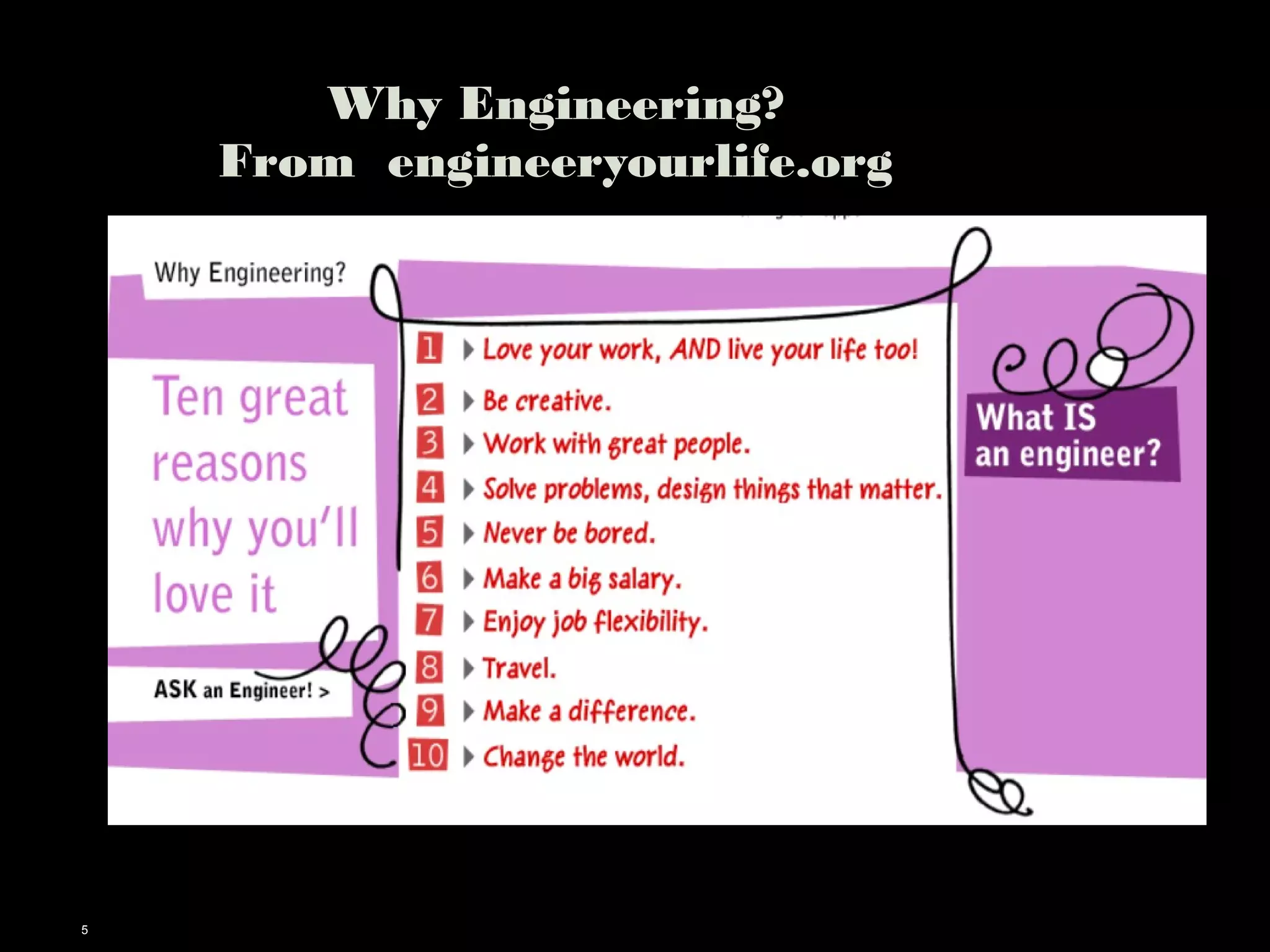 5 
Why Engineering? 
From engineeryourlife.org 
 