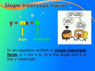 Slope Y-intercept
In an equation written in slope-intercept
form, y = mx + b, m is the slope and b is
the y-intercept.
 