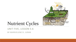 Nutrient Cycles
UNIT FIVE, LESSON 5.6
BY MARGIELENE D. JUDAN
 