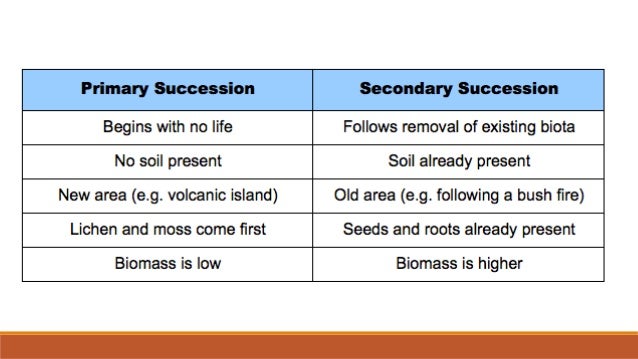Long Island Succession Long Island Succession