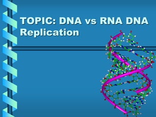 TOPIC: DNA vs RNA DNA
Replication
 