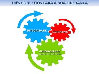 TRÊS CONCEITOS PARA A BOA LIDERANÇA
 