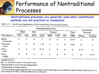 – Nontraditional processes are generally used when conventional
methods are not practical or economical
Performance of Nontraditional
Processes
 