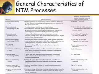 General Characteristics of
NTM Processes
 