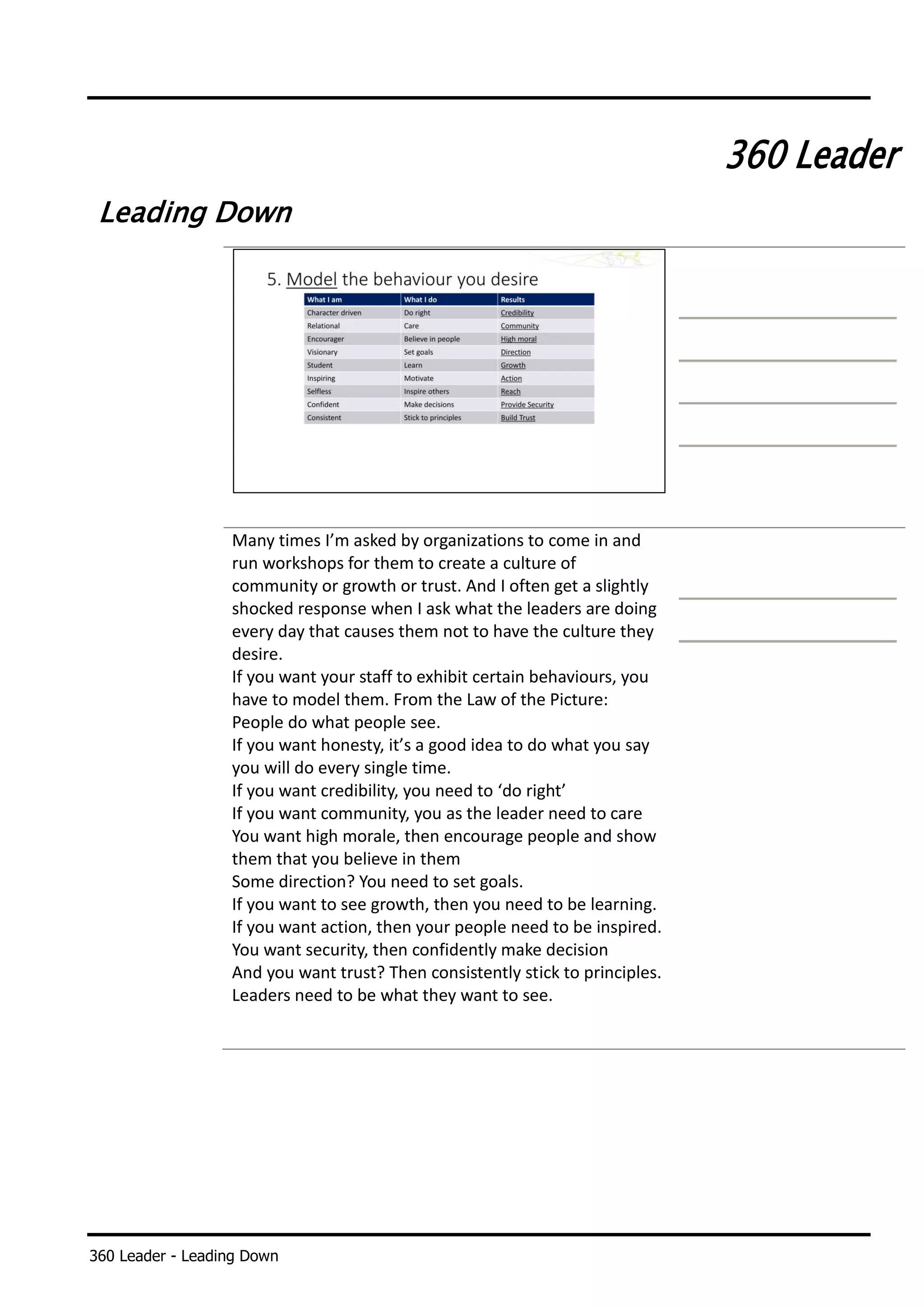 360 Leader - Leading Down
360 Leader
Leading Down
Many times I’m asked by organizations to come in and
run workshops for them to create a culture of
community or growth or trust. And I often get a slightly
shocked response when I ask what the leaders are doing
every day that causes them not to have the culture they
desire.
If you want your staff to exhibit certain behaviours, you
have to model them. From the Law of the Picture:
People do what people see.
If you want honesty, it’s a good idea to do what you say
you will do every single time.
If you want credibility, you need to ‘do right’
If you want community, you as the leader need to care
You want high morale, then encourage people and show
them that you believe in them
Some direction? You need to set goals.
If you want to see growth, then you need to be learning.
If you want action, then your people need to be inspired.
You want security, then confidently make decision
And you want trust? Then consistently stick to principles.
Leaders need to be what they want to see.
 