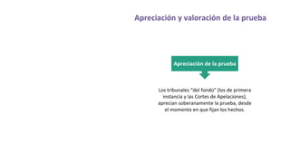 Apreciación y valoración de la prueba
Los tribunales “del fondo” (los de primera
instancia y las Cortes de Apelaciones),
aprecian soberanamente la prueba, desde
el momento en que fijan los hechos.
Apreciación de la prueba
 