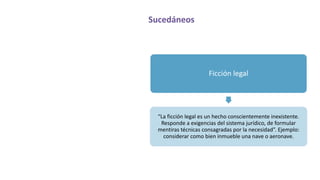 Sucedáneos
Ficción legal
“La ficción legal es un hecho conscientemente inexistente.
Responde a exigencias del sistema jurídico, de formular
mentiras técnicas consagradas por la necesidad”. Ejemplo:
considerar como bien inmueble una nave o aeronave.
 