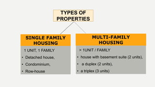 CF_ U5 US Mortgage | PPTX