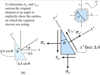Structural Mechanics Examples Structural Mechanics - lec 1 | PPTX