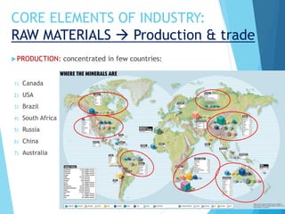 CORE ELEMENTS OF INDUSTRY:
RAW MATERIALS  Production & trade
PRODUCTION: concentrated in few countries:
1) Canada
2) USA
3) Brazil
4) South Africa
5) Russia
6) China
7) Australia
 