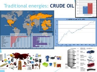 Traditional energies: CRUDE OIL
 