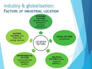 Industry & globalisation:
FACTORS OF INDUSTRIAL LOCATION
LOCATION
FACTORS
ECONOMIC
FACTORS
(infrastructures,
transports,
services
consumers…)
SOCIAL FACTORS
(workforce)
POLITICAL
FACTORS (taxes,
political
stability…)
ENVIRONMENTAL
FACTORS
(environmental
legislation,
quality)
NATURAL
FACTORS (raw
materials,
energy sources)
 
