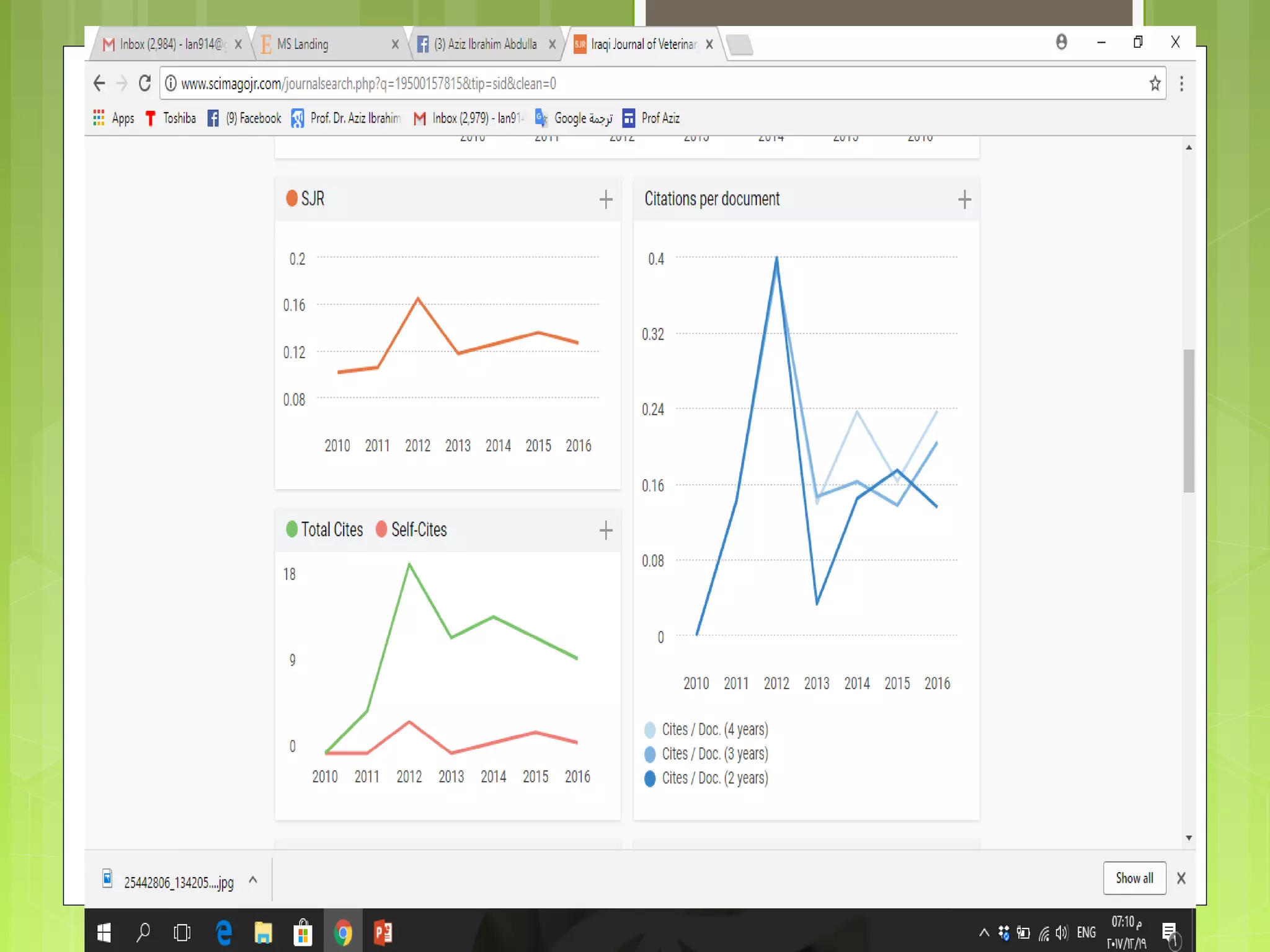 Journal Classification and Scopus Criteria | PPS