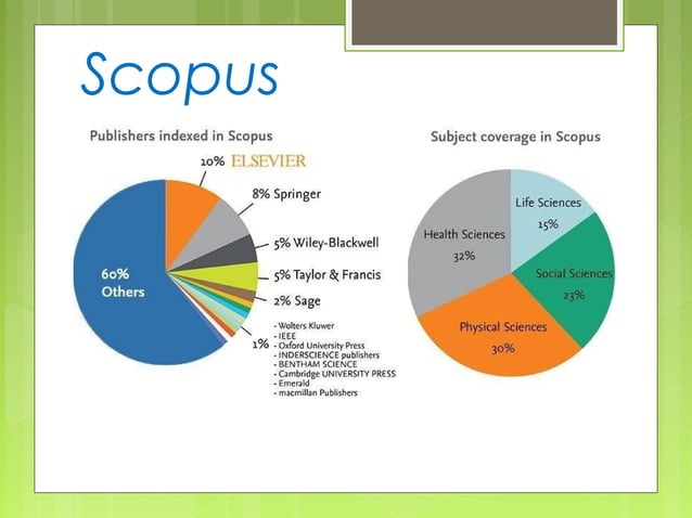 Journal Classification and Scopus Criteria | PPS