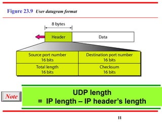Figure 23.9 User datagram format
UDP length
= IP length – IP header’s length
Note
11
 