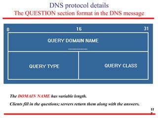 DNS protocol details
The QUESTION section format in the DNS message
The DOMAIN NAME has variable length.
Clients fill in the questions; servers return them along with the answers.
11
7
 