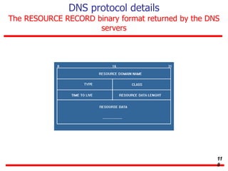 DNS protocol details
The RESOURCE RECORD binary format returned by the DNS
servers
11
8
 
