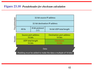 Figure 23.10 Pseudoheader for checksum calculation
12
 