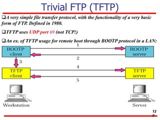 Trivial FTP (TFTP)
A very simple file transfer protocol, with the functionality of a very basic
form of FTP. Defined in 1980.
TFTP uses UDP port 69 (not TCP!)
An ex. of TFTP usage for remote boot through BOOTP protocol in a LAN:
12
0
 