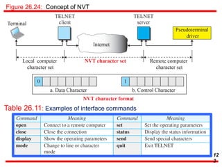 Figure 26.24: Concept of NVT
Table 26.11: Examples of interface commands
12
3
 