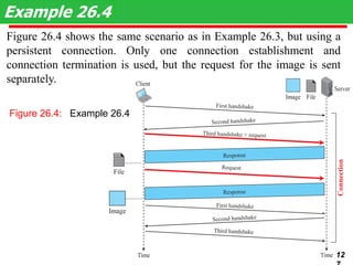 Figure 26.4 shows the same scenario as in Example 26.3, but using a
persistent connection. Only one connection establishment and
connection termination is used, but the request for the image is sent
separately.
Example 26.4
12
Figure 26.4: Example 26.4
 