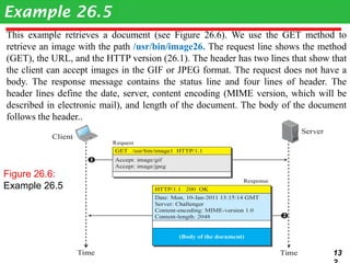 This example retrieves a document (see Figure 26.6). We use the GET method to
retrieve an image with the path /usr/bin/image26. The request line shows the method
(GET), the URL, and the HTTP version (26.1). The header has two lines that show that
the client can accept images in the GIF or JPEG format. The request does not have a
body. The response message contains the status line and four lines of header. The
header lines define the date, server, content encoding (MIME version, which will be
described in electronic mail), and length of the document. The body of the document
follows the header..
Example 26.5
13
Figure 26.6:
Example 26.5
 