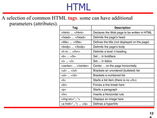 HTML
A selection of common HTML tags. some can have additional
parameters (attributes).
13
 