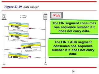 Figure 23.19 Data transfer
24
The FIN segment consumes
one sequence number if it
does not carry data.
Note
The FIN + ACK segment
consumes one sequence
number if it does not carry
data.
 