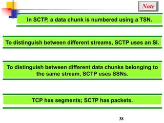 In SCTP, a data chunk is numbered using a TSN.
Note
38
To distinguish between different streams, SCTP uses an SI.
To distinguish between different data chunks belonging to
the same stream, SCTP uses SSNs.
TCP has segments; SCTP has packets.
 