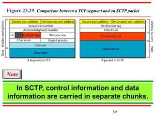 Figure 23.29 Comparison between a TCP segment and an SCTP packet
39
In SCTP, control information and data
information are carried in separate chunks.
Note
 