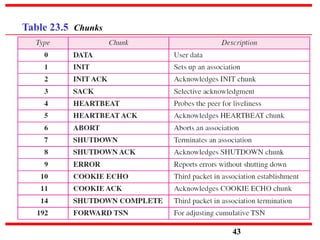 Table 23.5 Chunks
43
 