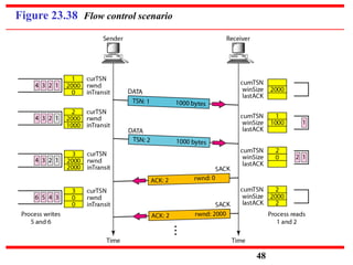 Figure 23.38 Flow control scenario
48
 