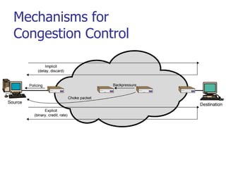Mechanisms for
Congestion Control
 