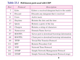 Table 23.1 Well-known ports used with UDP
9
 